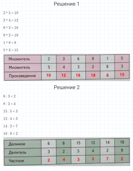 ГДЗ по математике 2 класс Дорофеев, Миракова часть 1 страница 107 номер 2