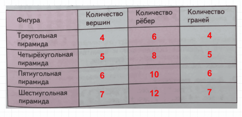 ГДЗ по математике 2 класс Дорофеев, Миракова часть 1 страница 109 номер 1