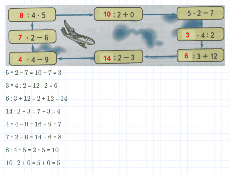 ГДЗ по математике 2 класс Дорофеев, Миракова часть 1 страница 110 номер 5