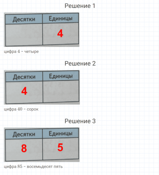 ГДЗ по математике 2 класс Дорофеев, Миракова часть 1 страница 119 номер 2