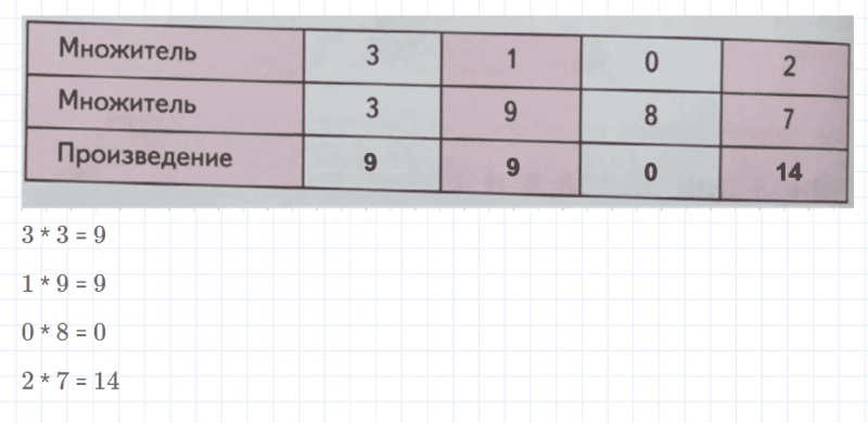 ГДЗ по математике 2 класс Дорофеев, Миракова часть 1 страница 59 номер 6