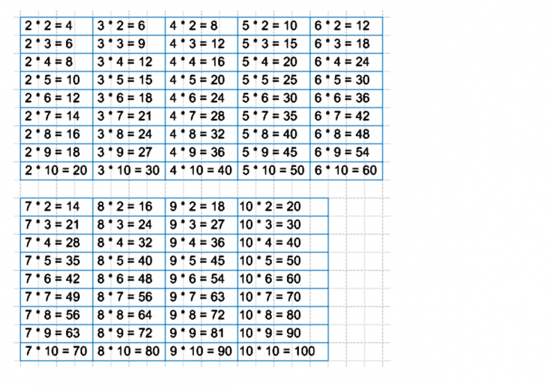 ГДЗ по математике 2 класс Дорофеев, Миракова часть 1 страница 64 номер 1
