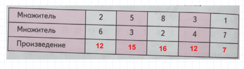 ГДЗ по математике 2 класс Дорофеев, Миракова часть 1 страница 67 номер 7