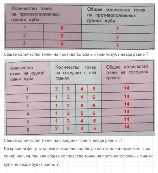 ГДЗ по математике 2 класс Дорофеев, Миракова часть 1 страница 70 номер 1