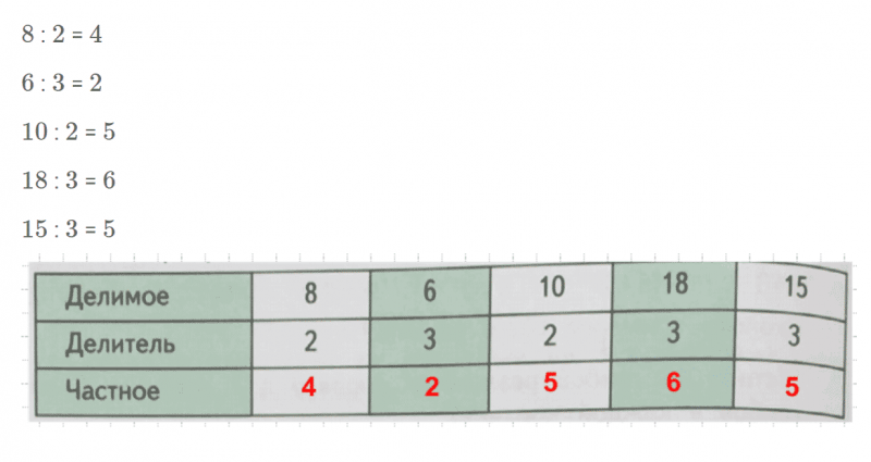 ГДЗ по математике 2 класс Дорофеев, Миракова часть 1 страница 90 номер 1