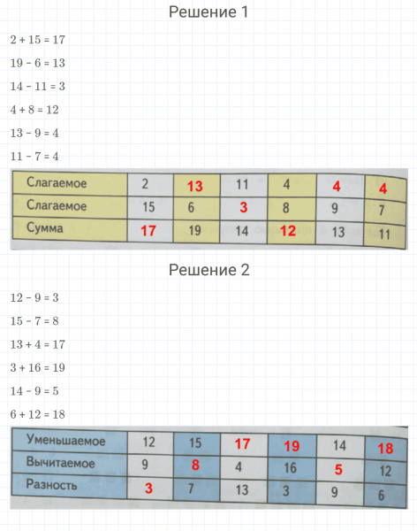 ГДЗ по математике 2 класс Дорофеев, Миракова часть 1 страница 91 номер 8