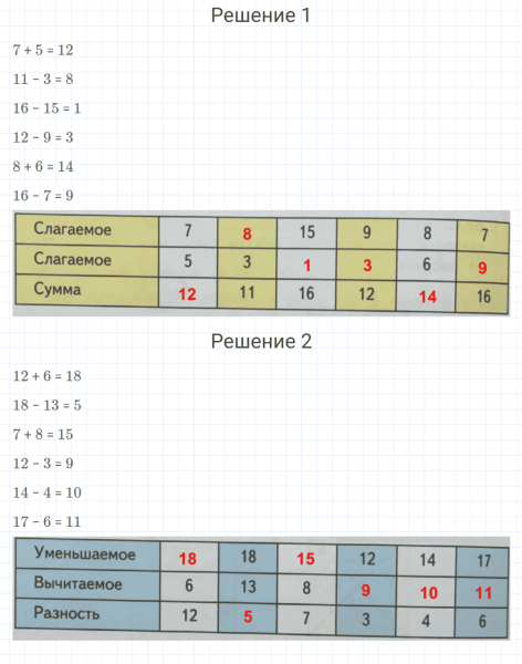 ГДЗ по математике 2 класс Дорофеев, Миракова часть 1 страница 99 номер 5