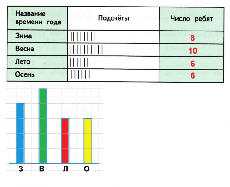 ГДЗ по математике 2 класс Дорофеев, Миракова часть 2 страница 106 номер 1