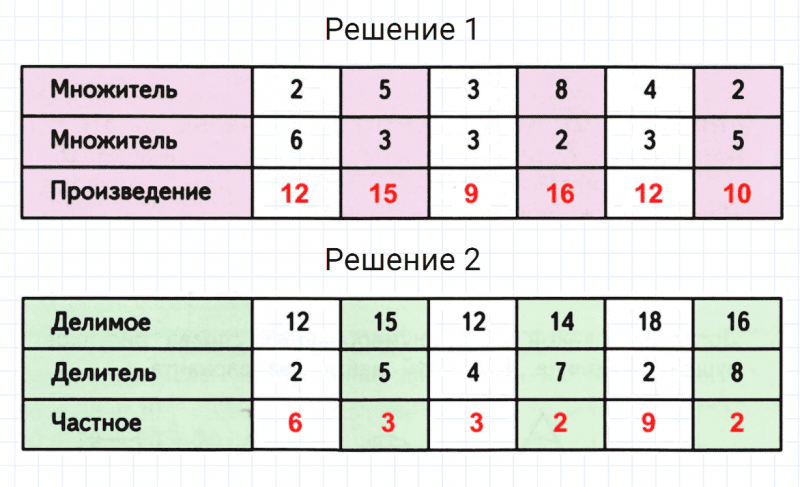 ГДЗ по математике 2 класс Дорофеев, Миракова часть 2 страница 15 номер 4
