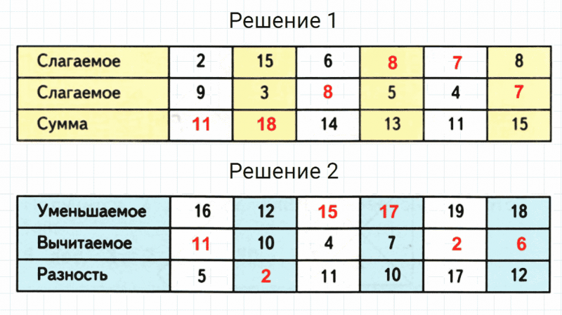 ГДЗ по математике 2 класс Дорофеев, Миракова часть 2 страница 19 номер 5