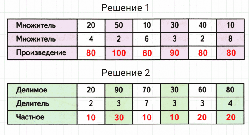 ГДЗ по математике 2 класс Дорофеев, Миракова часть 2 страница 23 номер 1