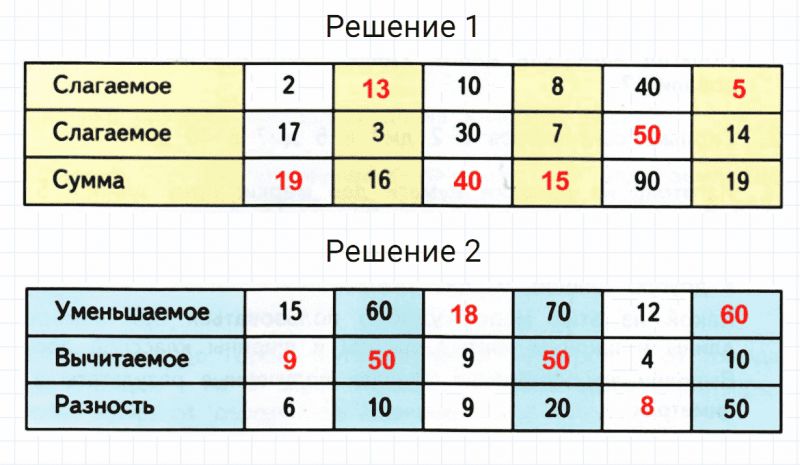ГДЗ по математике 2 класс Дорофеев, Миракова часть 2 страница 5 номер 9