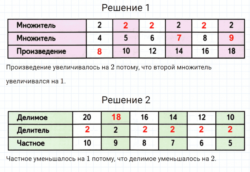 ГДЗ по математике 2 класс Дорофеев, Миракова часть 2 страница 62 номер 2