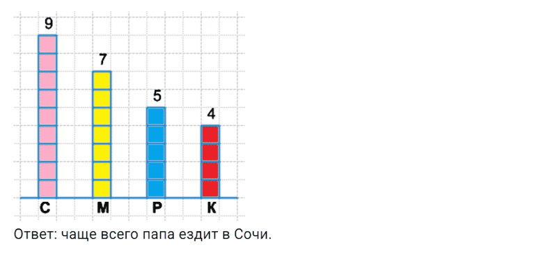 ГДЗ по математике 2 класс Дорофеев, Миракова часть 2 страница 82 номер 8