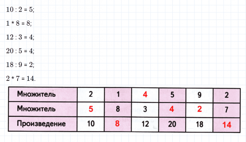 ГДЗ по математике 2 класс Дорофеев, Миракова часть 2 страница 89 номер 7