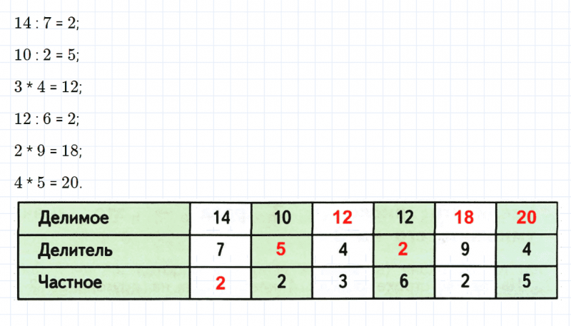 ГДЗ по математике 2 класс Дорофеев, Миракова часть 2 страница 90 номер 6