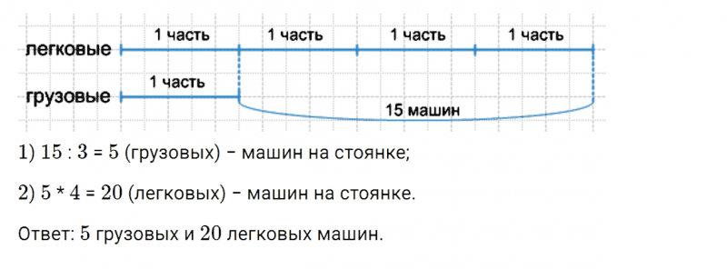 ГДЗ по математике 2 класс Дорофеев, Миракова часть 2 страница 93 номер 10