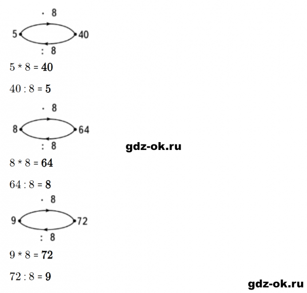 ГДЗ по математике 2 класс Рудницкая, Юдачева задание №12 страница 48 часть 2