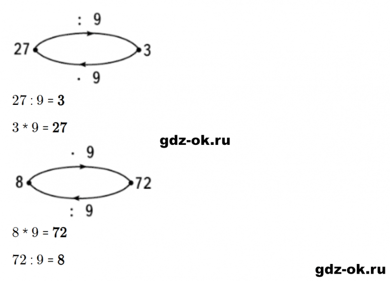 ГДЗ по математике 2 класс Рудницкая, Юдачева задание №12 страница 57 часть 2