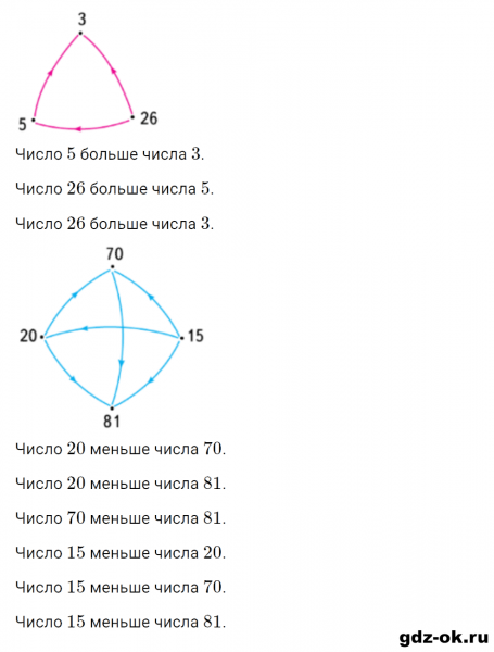 ГДЗ по математике 2 класс Рудницкая, Юдачева задание №15 страница 31 часть 2