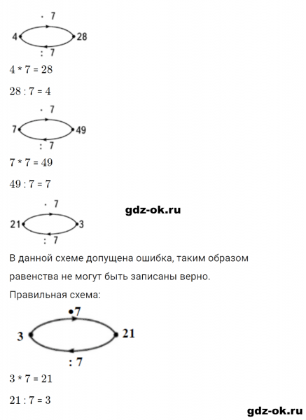 ГДЗ по математике 2 класс Рудницкая, Юдачева задание №15 страница 38 часть 2