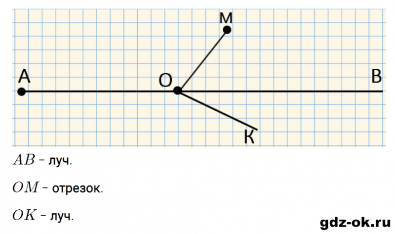 ГДЗ по математике 2 класс Рудницкая, Юдачева задание №18 страница 59 часть 1