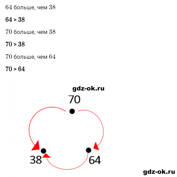 ГДЗ по математике 2 класс Рудницкая, Юдачева задание №19 страница 79 часть 1