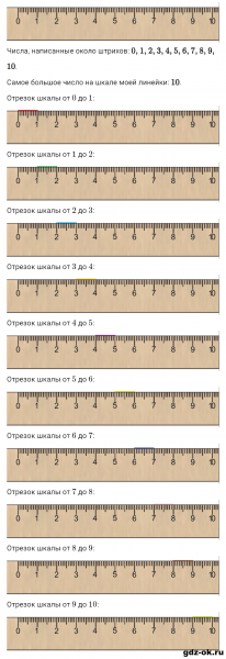 ГДЗ по математике 2 класс Рудницкая, Юдачева задание №2 страница 26 часть 1