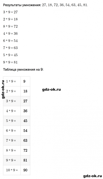 ГДЗ по математике 2 класс Рудницкая, Юдачева задание №2 страница 55 часть 2