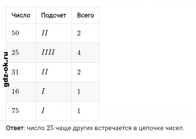 ГДЗ по математике 2 класс Рудницкая, Юдачева задание №22 страница 98 часть 1