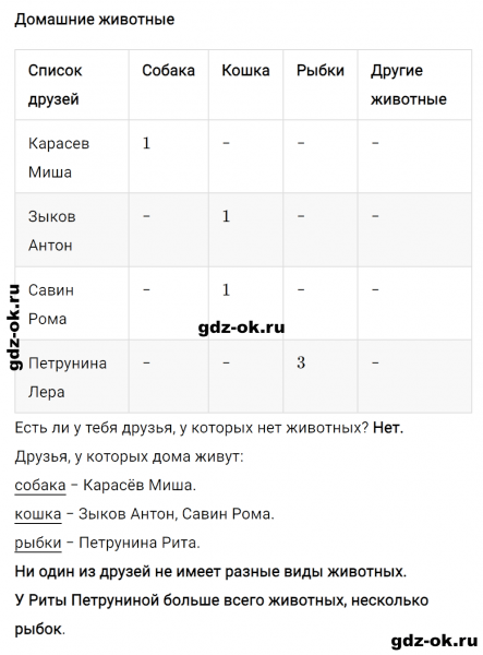 ГДЗ по математике 2 класс Рудницкая, Юдачева задание №23 страница 47 часть 1