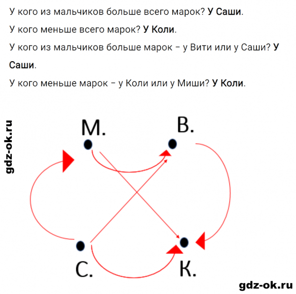 ГДЗ по математике 2 класс Рудницкая, Юдачева задание №25 страница 25 часть 1