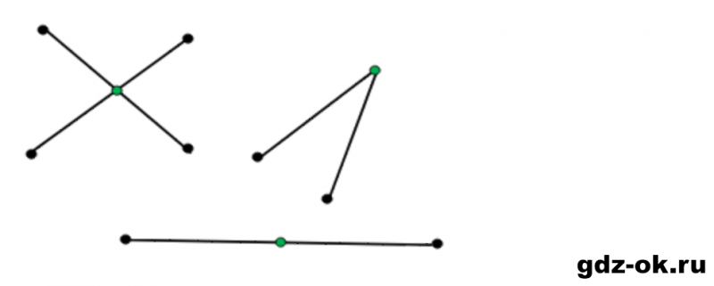 ГДЗ по математике 2 класс Рудницкая, Юдачева задание №26 страница 104 часть 1