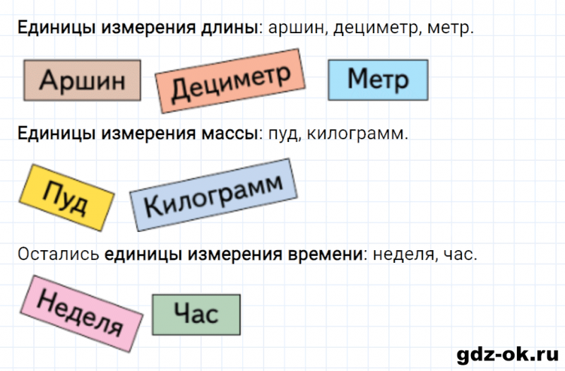 ГДЗ по математике 2 класс Рудницкая, Юдачева задание №28 страница 22 часть 2