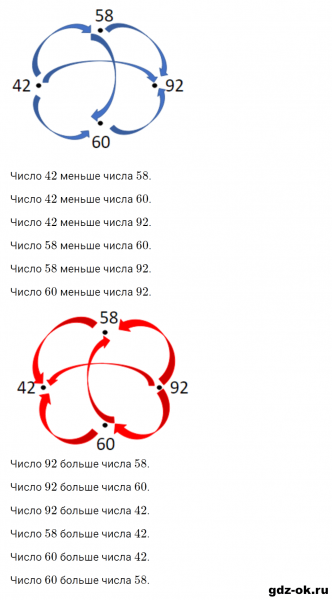 ГДЗ по математике 2 класс Рудницкая, Юдачева задание №31 страница 40 часть 2