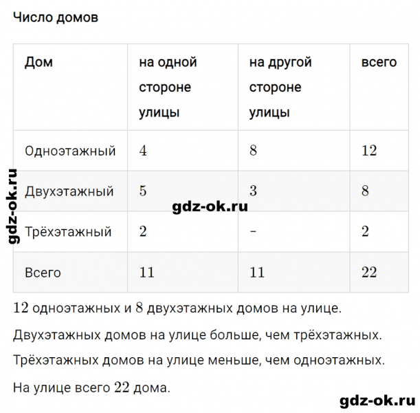ГДЗ по математике 2 класс Рудницкая, Юдачева задание №37 страница 43 часть 2
