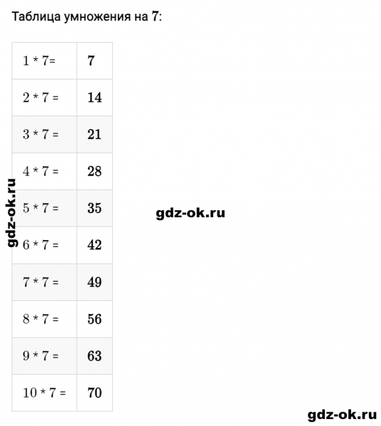 ГДЗ по математике 2 класс Рудницкая, Юдачева задание №4 страница 36 часть 2