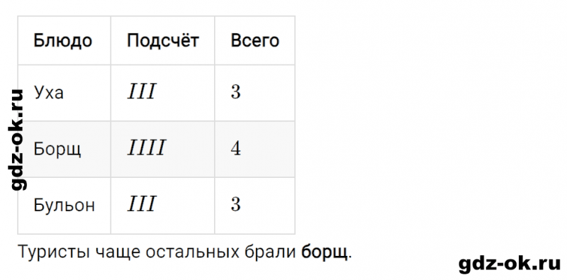 ГДЗ по математике 2 класс Рудницкая, Юдачева задание №41 страница 53 часть 2