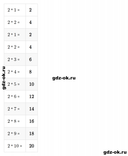 ГДЗ по математике 2 класс Рудницкая, Юдачева задание №6 страница 100 часть 1