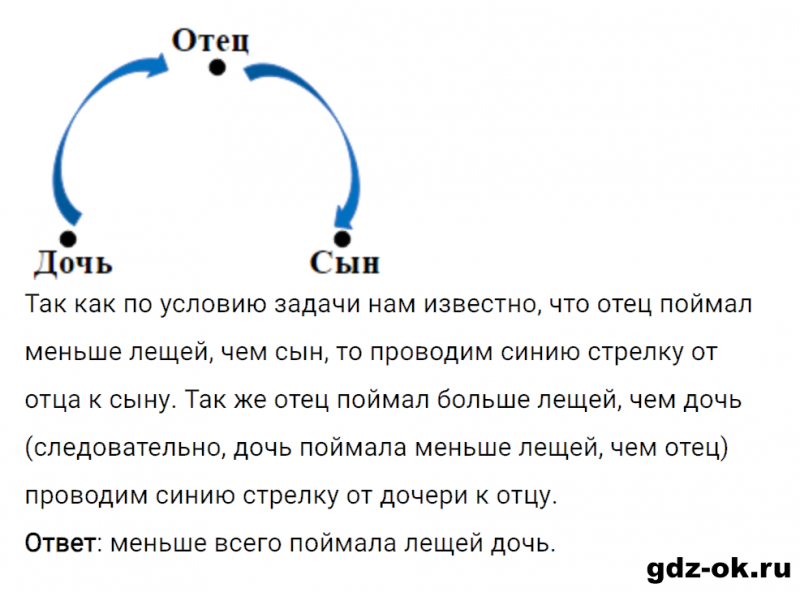 ГДЗ по математике 2 класс Рудницкая, Юдачева задание №8 страница 95 часть 2