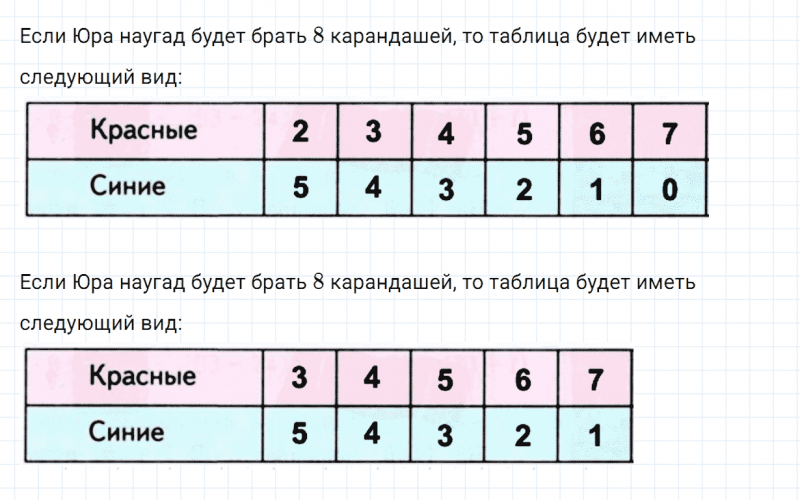 ГДЗ по математике 3 класс Дорофеев, Миракова часть 1 страница 10 номер 8