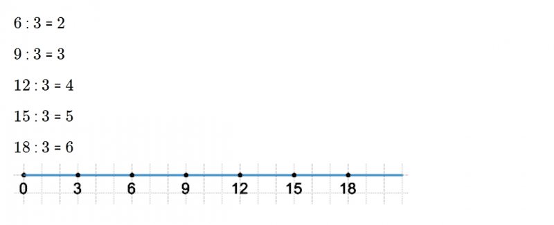 ГДЗ по математике 3 класс Дорофеев, Миракова часть 1 страница 110 номер 6