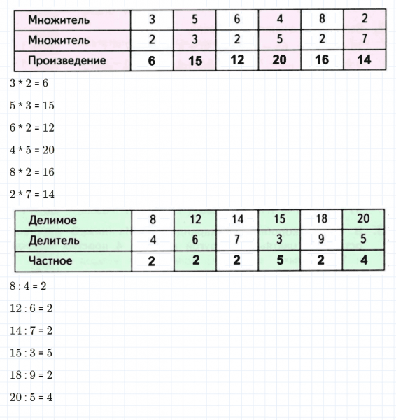 ГДЗ по математике 3 класс Дорофеев, Миракова часть 1 страница 3 номер 6
