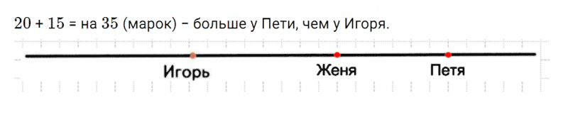 ГДЗ по математике 3 класс Дорофеев, Миракова часть 1 страница 3 номер 8