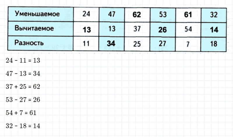 ГДЗ по математике 3 класс Дорофеев, Миракова часть 1 страница 36 номер 6