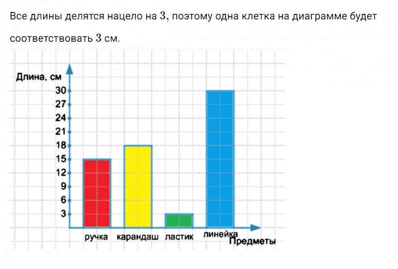 ГДЗ по математике 3 класс Дорофеев, Миракова часть 1 страница 48 номер 7