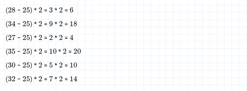ГДЗ по математике 3 класс Дорофеев, Миракова часть 1 страница 65 номер 1