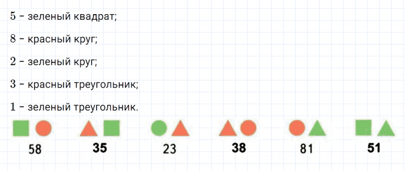 ГДЗ по математике 3 класс Дорофеев, Миракова часть 1 страница 75 номер 10