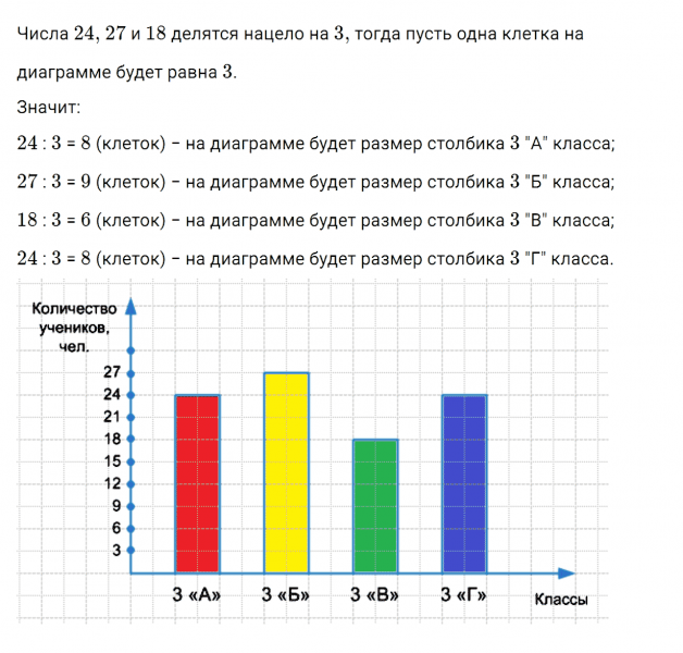 ГДЗ по математике 3 класс Дорофеев, Миракова часть 1 страница 9 номер 6