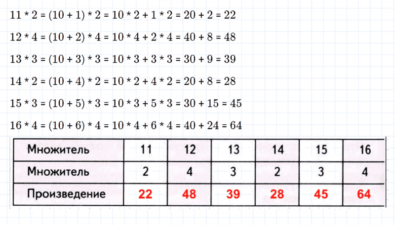 ГДЗ по математике 3 класс Дорофеев, Миракова часть 1 страница 90 номер 4